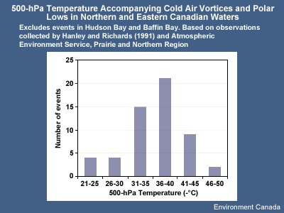 500-hPa Temperature Accompanying Cold Air Vortices and Polar Lows in Northern and Eastern Canadian Waters