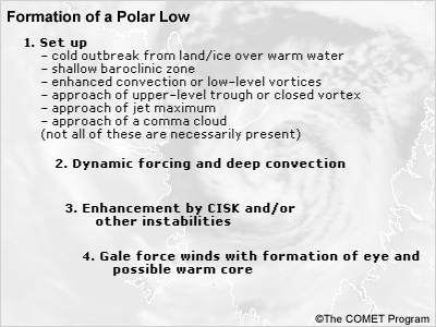 Steps outlining the formation of a polar low