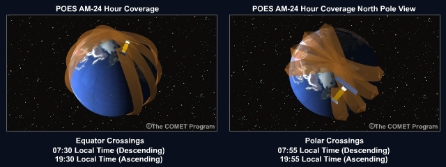 Image showing POES coverage